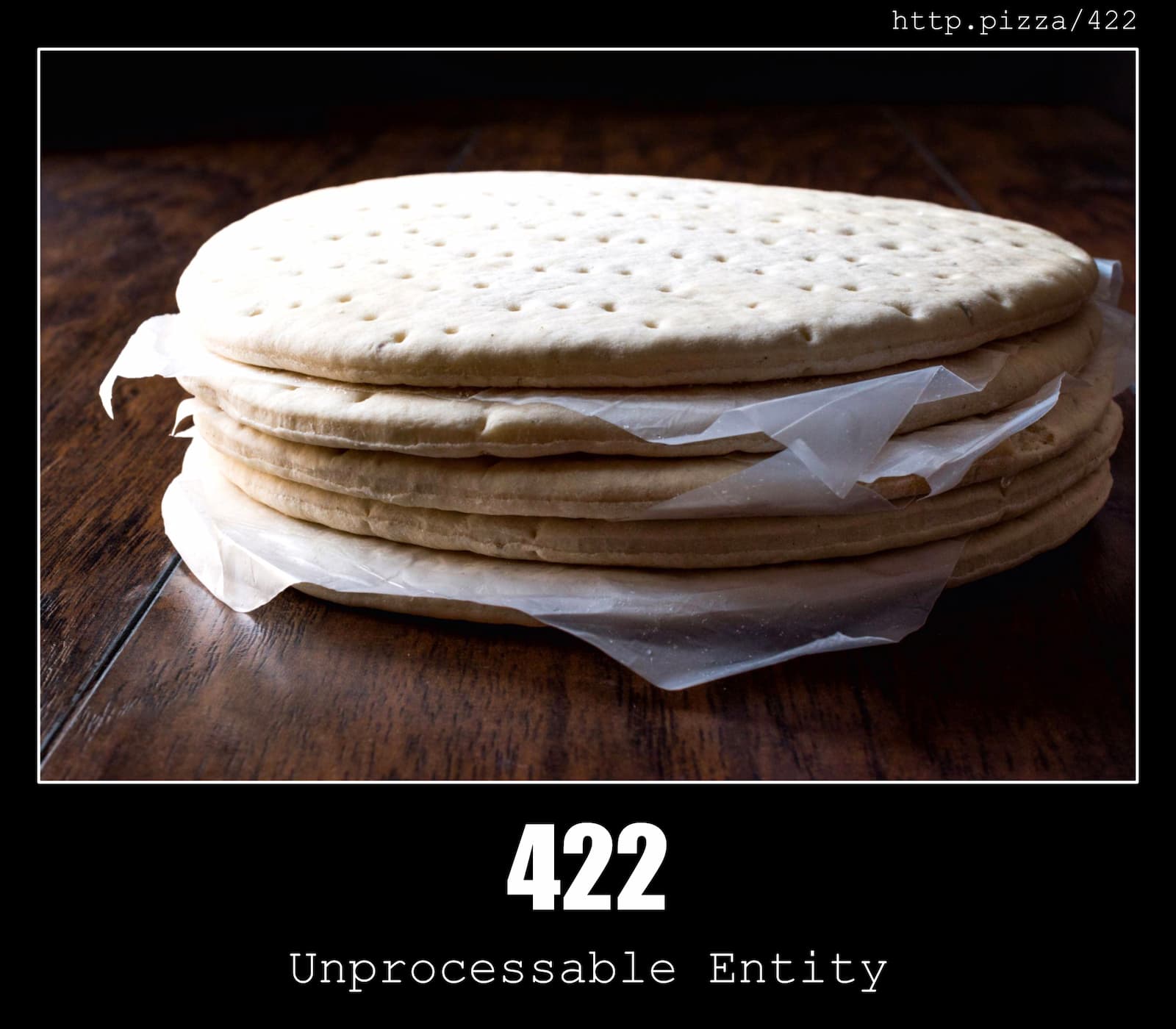 HTTP Status Code 422 Unprocessable Entity & Pizzas